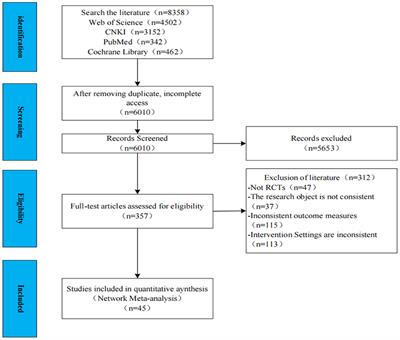 Network meta-analysis of the efficacy of four traditional Chinese physical exercise therapies on the prevention of falls in the elderly